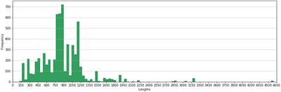 Graph-Based Approaches Significantly Improve the Recovery of Antibiotic Resistance Genes From Complex Metagenomic Datasets